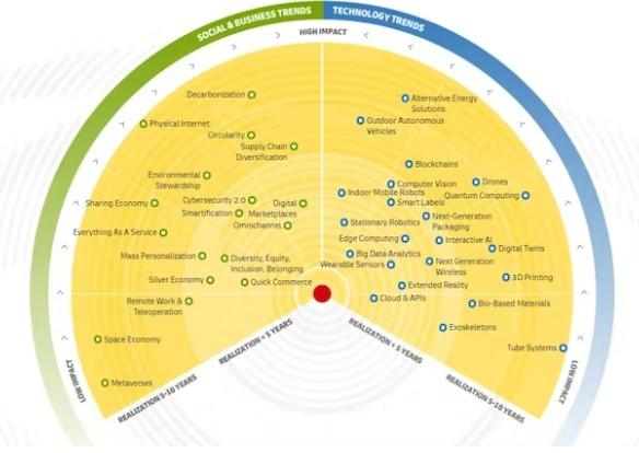 ISCN.Academy – The Knowledge and Streaming Platform for Supply Chain ...